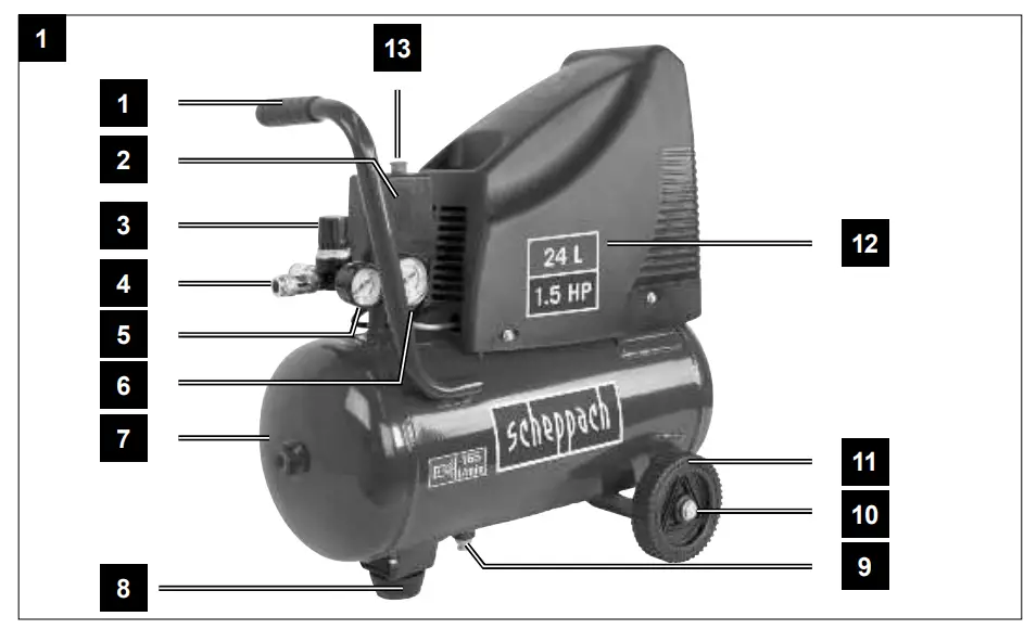 scheppach-HC25o-Compressor-fig1