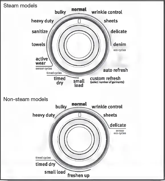 Maytag-Bravos-XL-MGDB700BW-ELECTRONIC-DRYER-FIG-13