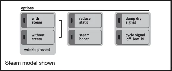 Maytag-Bravos-XL-MGDB700BW-ELECTRONIC-DRYER-FIG-16