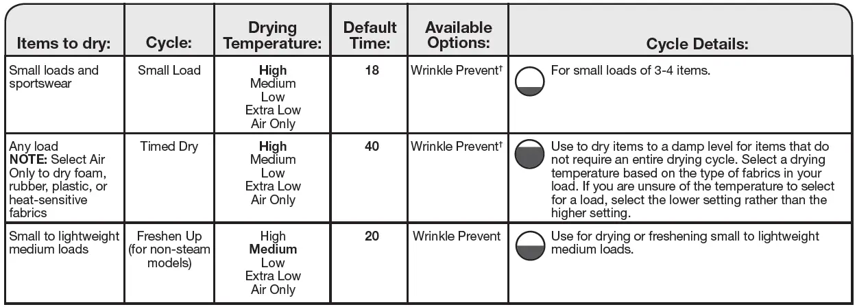 Maytag-Bravos-XL-MGDB700BW-ELECTRONIC-DRYER-FIG-8