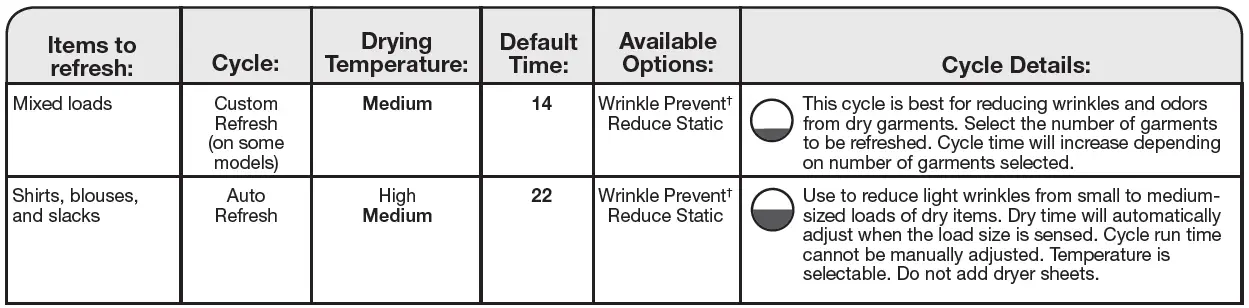 Maytag-Bravos-XL-MGDB700BW-ELECTRONIC-DRYER-FIG-9