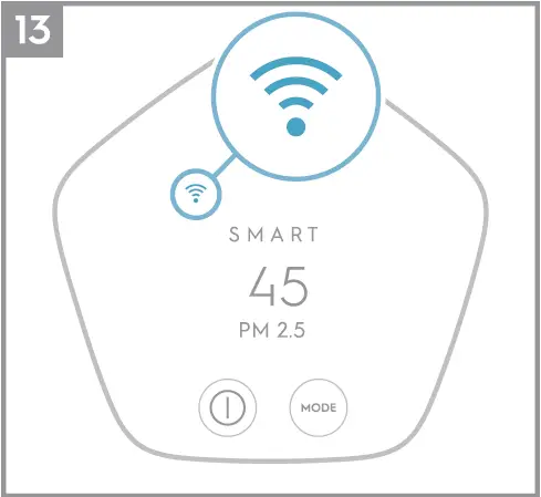 Electrolux EFDCLN6 Filter Air Purifier 14
