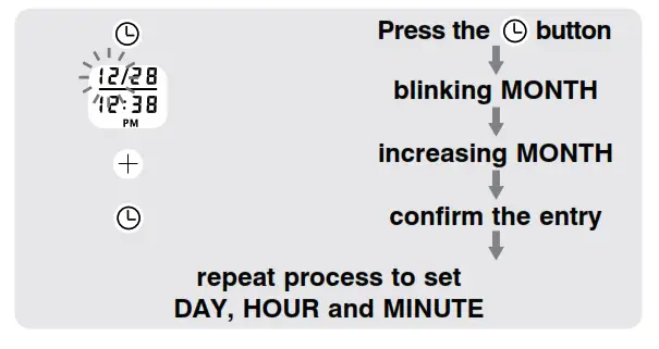 DATE & TIME SET PROCEDURE 1