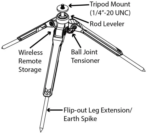 TRIPOD