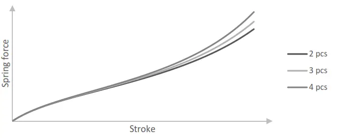 OHLINS RXF34 m 2 Front fork for Bikes - volume1