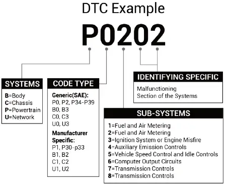 TOPDON-ArtiLink-300-Code-Reader-fig-1