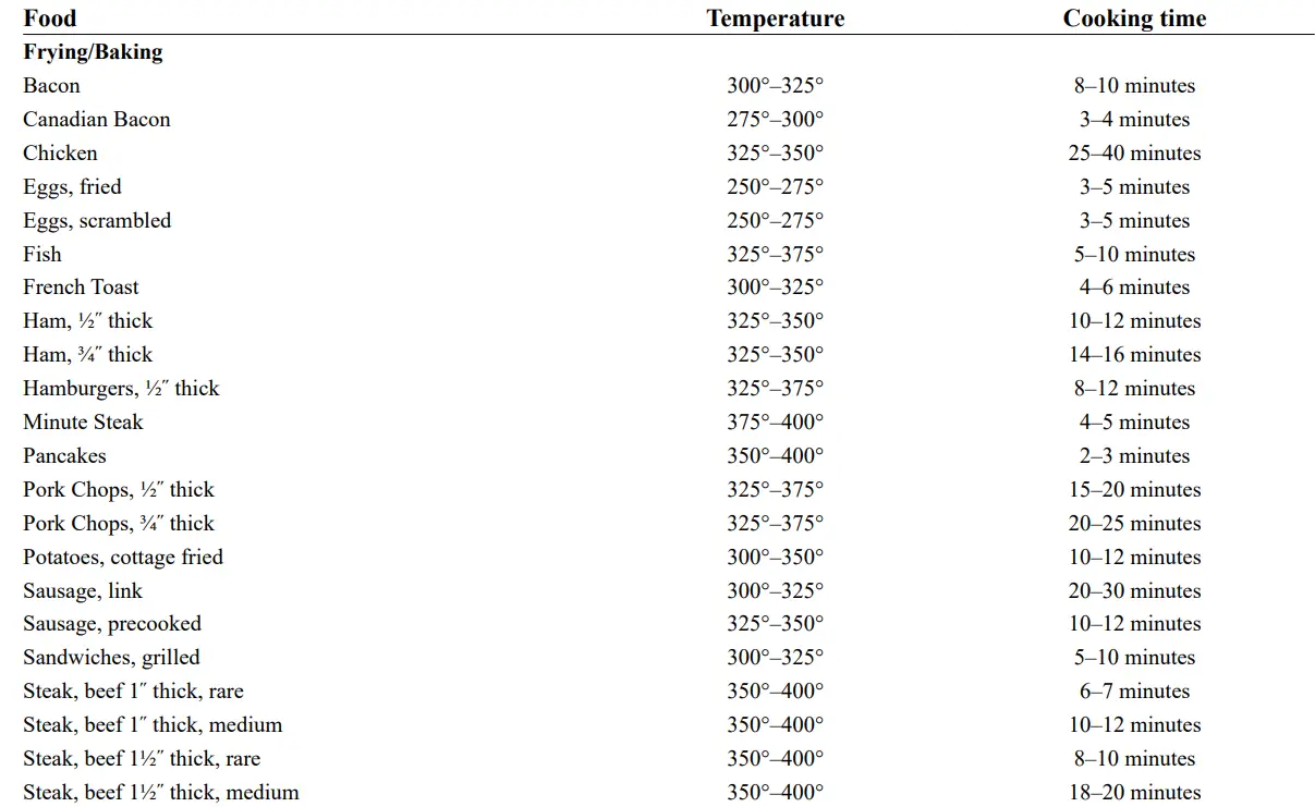 Presto-06852-16-Inch-Electric-Skillet-Fig-3
