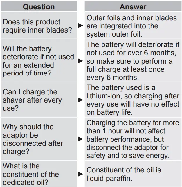 Panasonic-ES-LS6A-Rechargeable-Shaver-FIG35