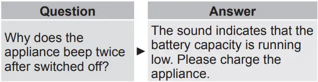 Panasonic-ES-LS6A-Rechargeable-Shaver-FIG36