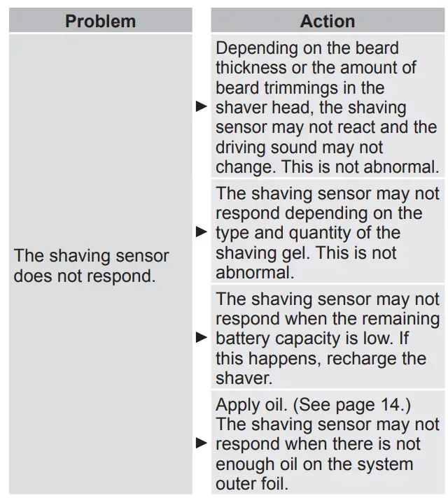 Panasonic-ES-LS6A-Rechargeable-Shaver-FIG38