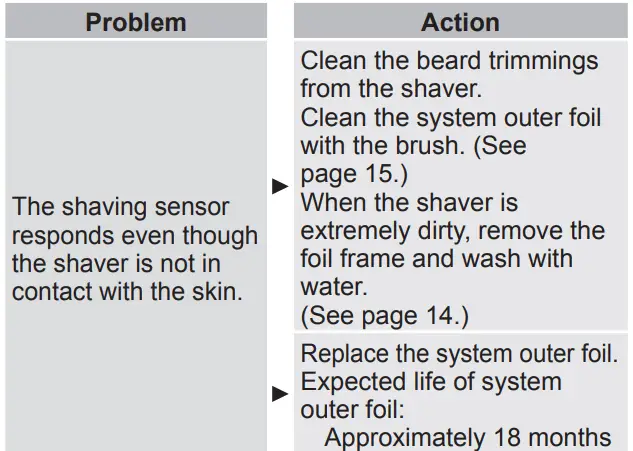 Panasonic-ES-LS6A-Rechargeable-Shaver-FIG39