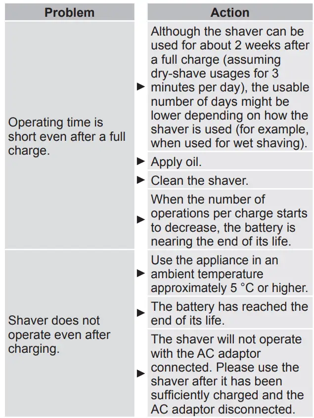 Panasonic-ES-LS6A-Rechargeable-Shaver-FIG40
