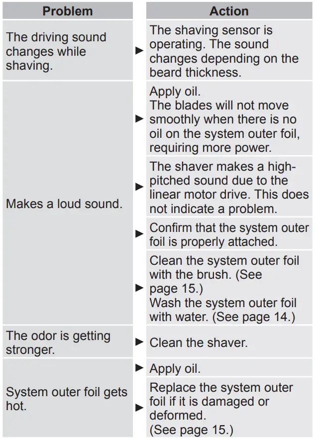 Panasonic-ES-LS6A-Rechargeable-Shaver-FIG41