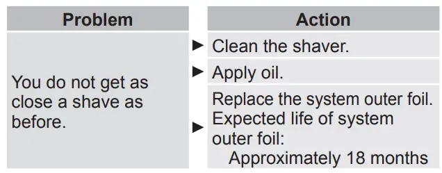 Panasonic-ES-LS6A-Rechargeable-Shaver-FIG42