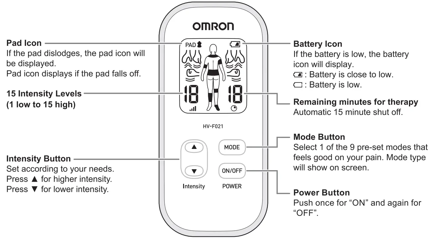 OMRON HV-F02 Electronic Nerve Stimulator - Fig 2