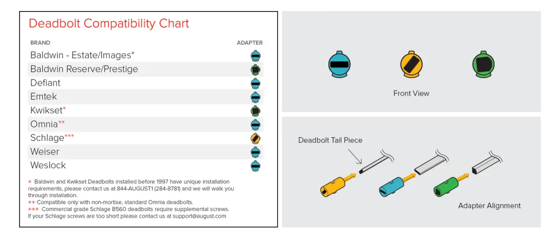 August-AUG-SL-CON-S03-Silver-Smart-Lock-Fig-7