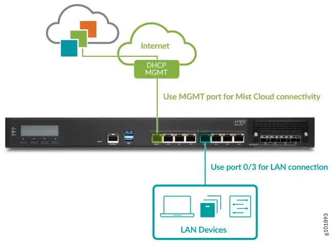 JUNIPER SSR1200 Session Smart Router - FIGURE 7
