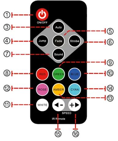 FUZZIX-153-013-ALLStar1-LED -Party-Light-Effect-fig1