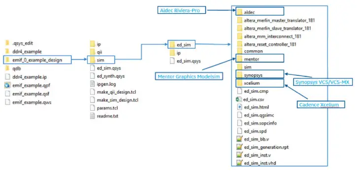 intel-UG-20118-External-Memory-Interfaces-Arria-10-FPGA-IP-Design-Example-fig-14
