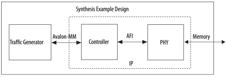 intel-UG-20118-External-Memory-Interfaces-Arria-10-FPGA-IP-Design-Example-fig-15