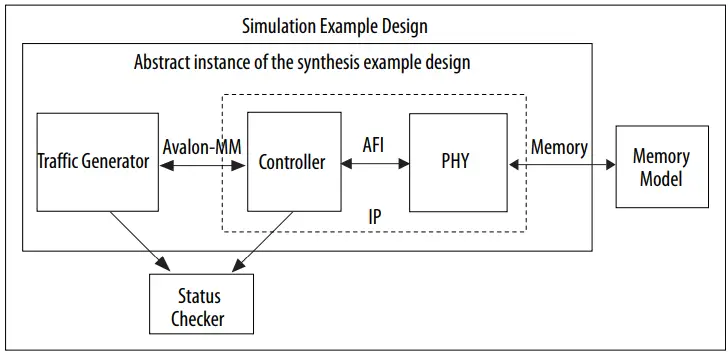 intel-UG-20118-External-Memory-Interfaces-Arria-10-FPGA-IP-Design-Example-fig-18