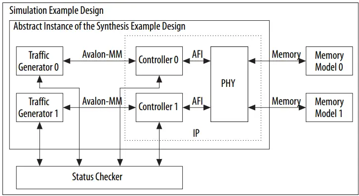 intel-UG-20118-External-Memory-Interfaces-Arria-10-FPGA-IP-Design-Example-fig-19