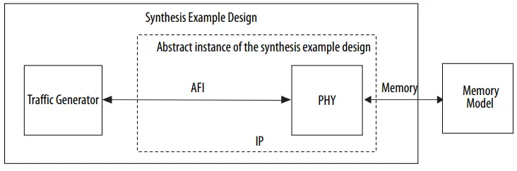 intel-UG-20118-External-Memory-Interfaces-Arria-10-FPGA-IP-Design-Example-fig-20