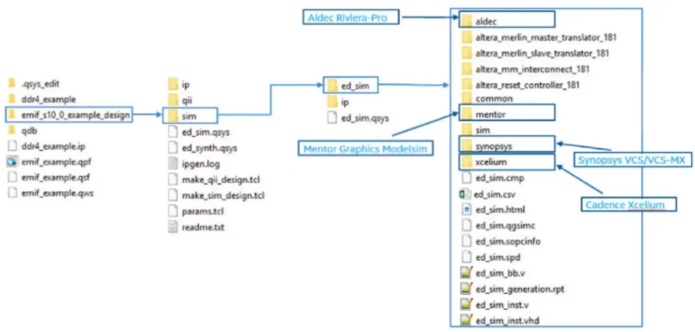 intel-UG-20118-External-Memory-Interfaces-Arria-10-FPGA-IP-Design-Example-product