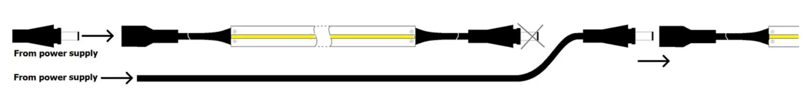 lyyt 24V Seamless COB LED Strip 5m - Figure 2