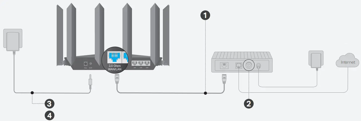 tp-link Archer AX80 AX6000 8-Stream Wi-Fi 6 Router B02