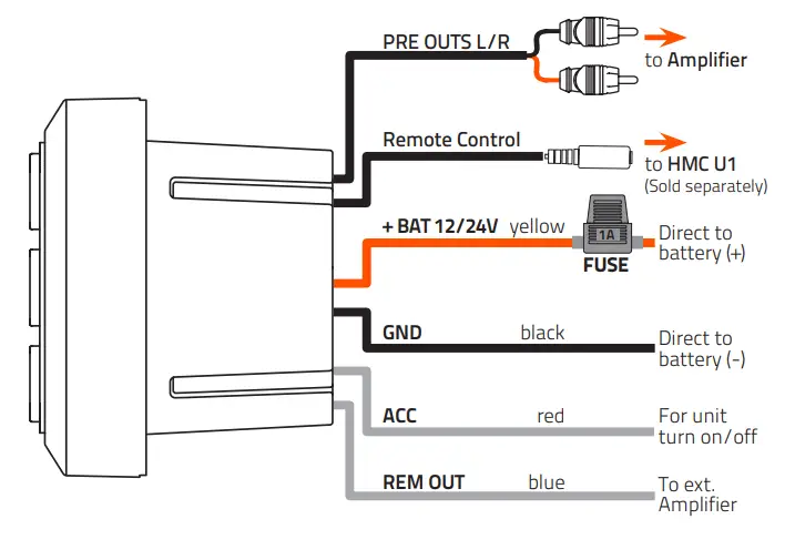 HERTZ-HMR-BT-Waterproof-Bluetooth-Receiver-3