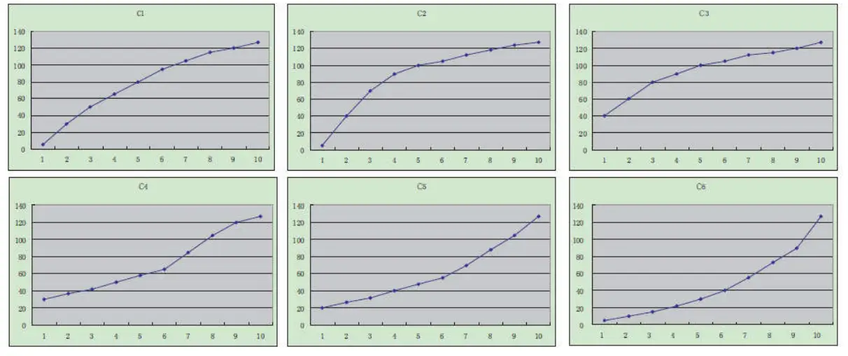 WORLDE Blue Whale Midi Controller -fig4