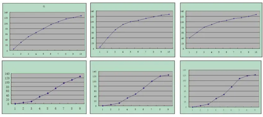 WORLDE Blue Whale Midi Controller -fig5