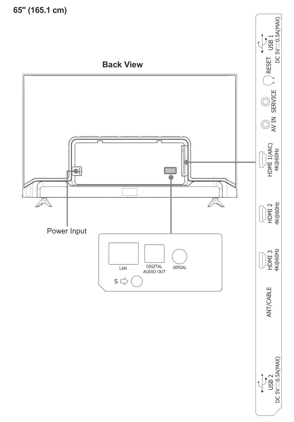 Hisense A60GV 65 Inch VIDAA Smart 4K UHD TV - Back View 2