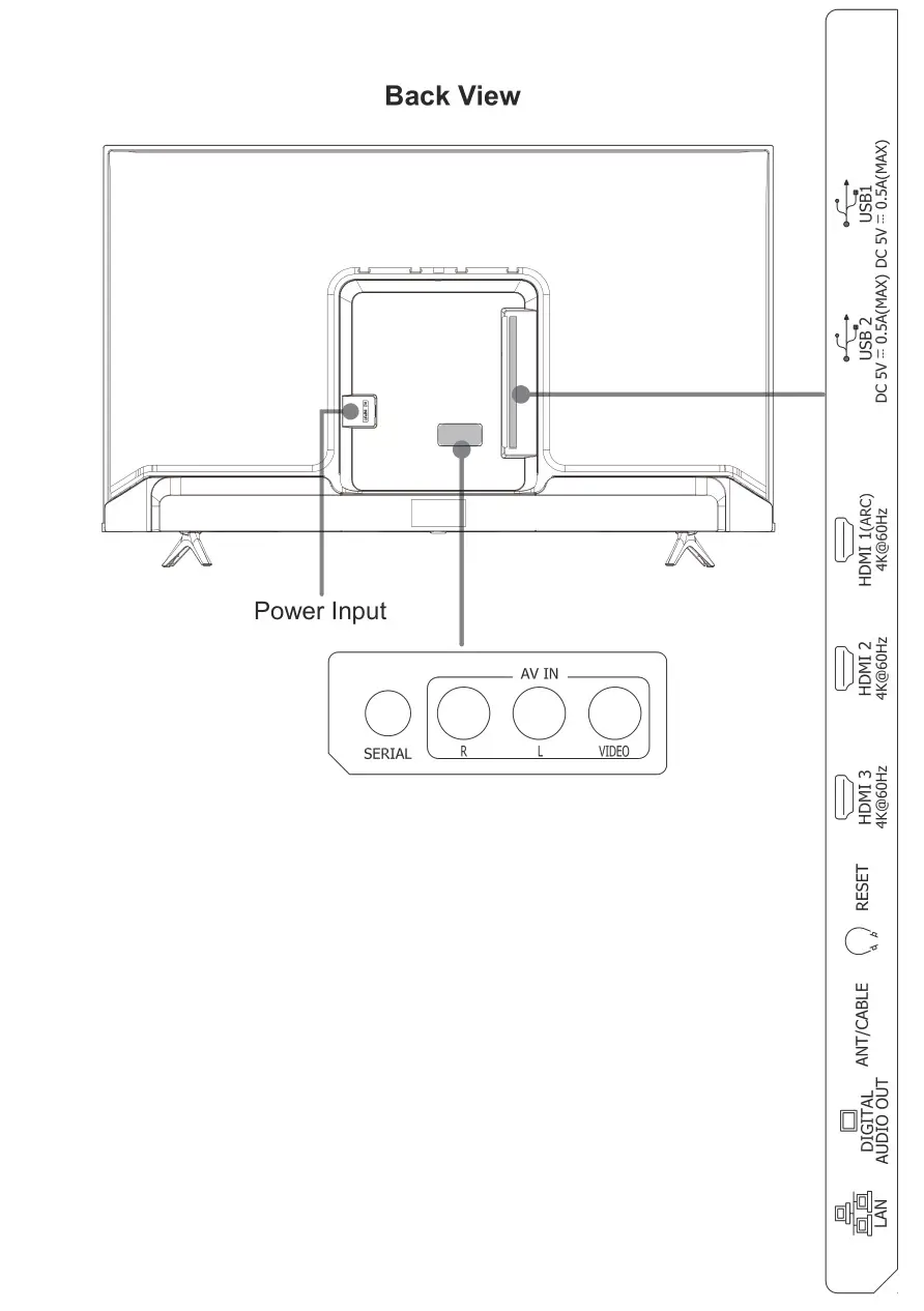 Hisense A60GV 65 Inch VIDAA Smart 4K UHD TV - Back View