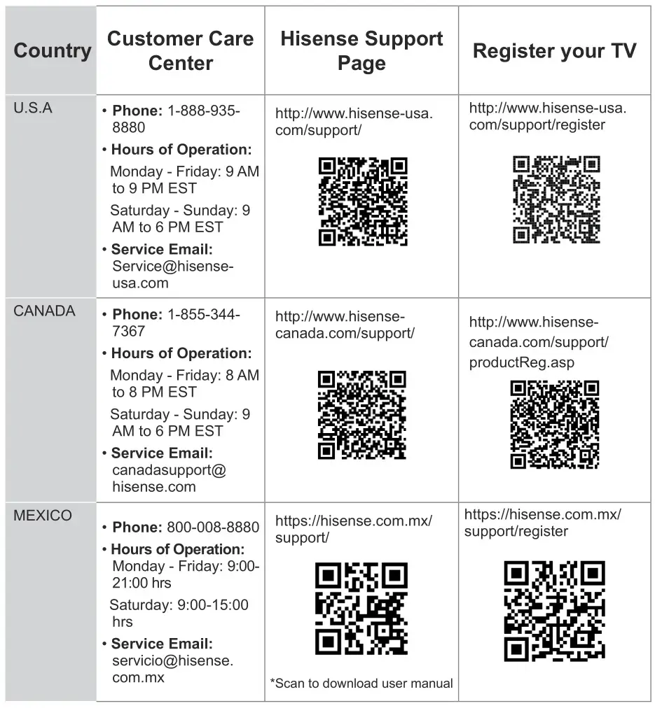 Hisense A60GV 65 Inch VIDAA Smart 4K UHD TV - Customer Care