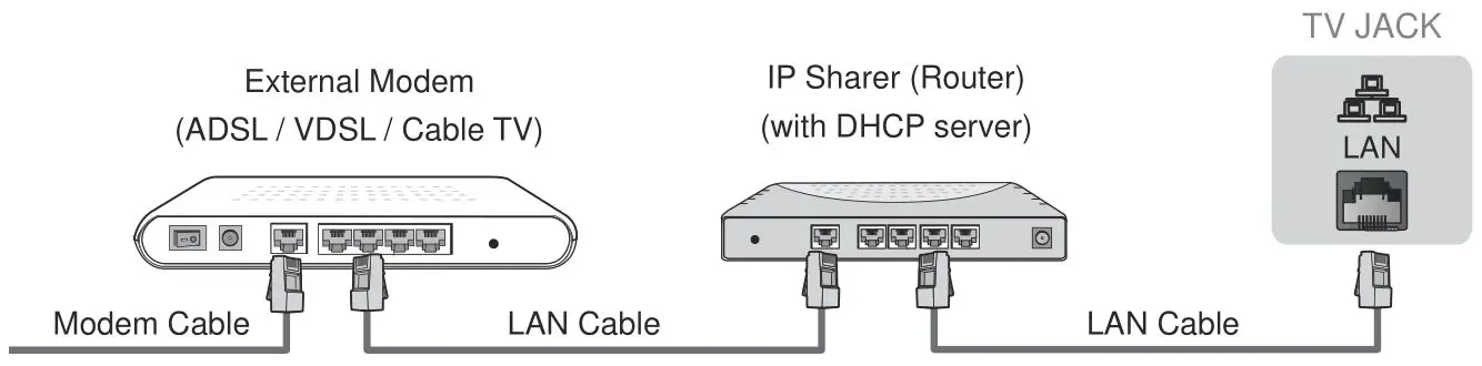 Hisense A60GV 65 Inch VIDAA Smart 4K UHD TV - Establish a wired network connection