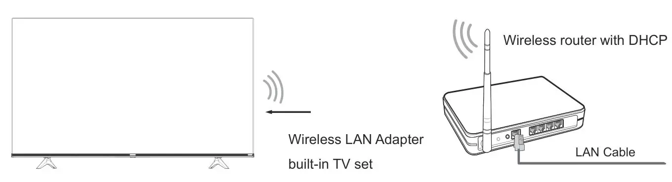 Hisense A60GV 65 Inch VIDAA Smart 4K UHD TV - Establish a wireless network connection
