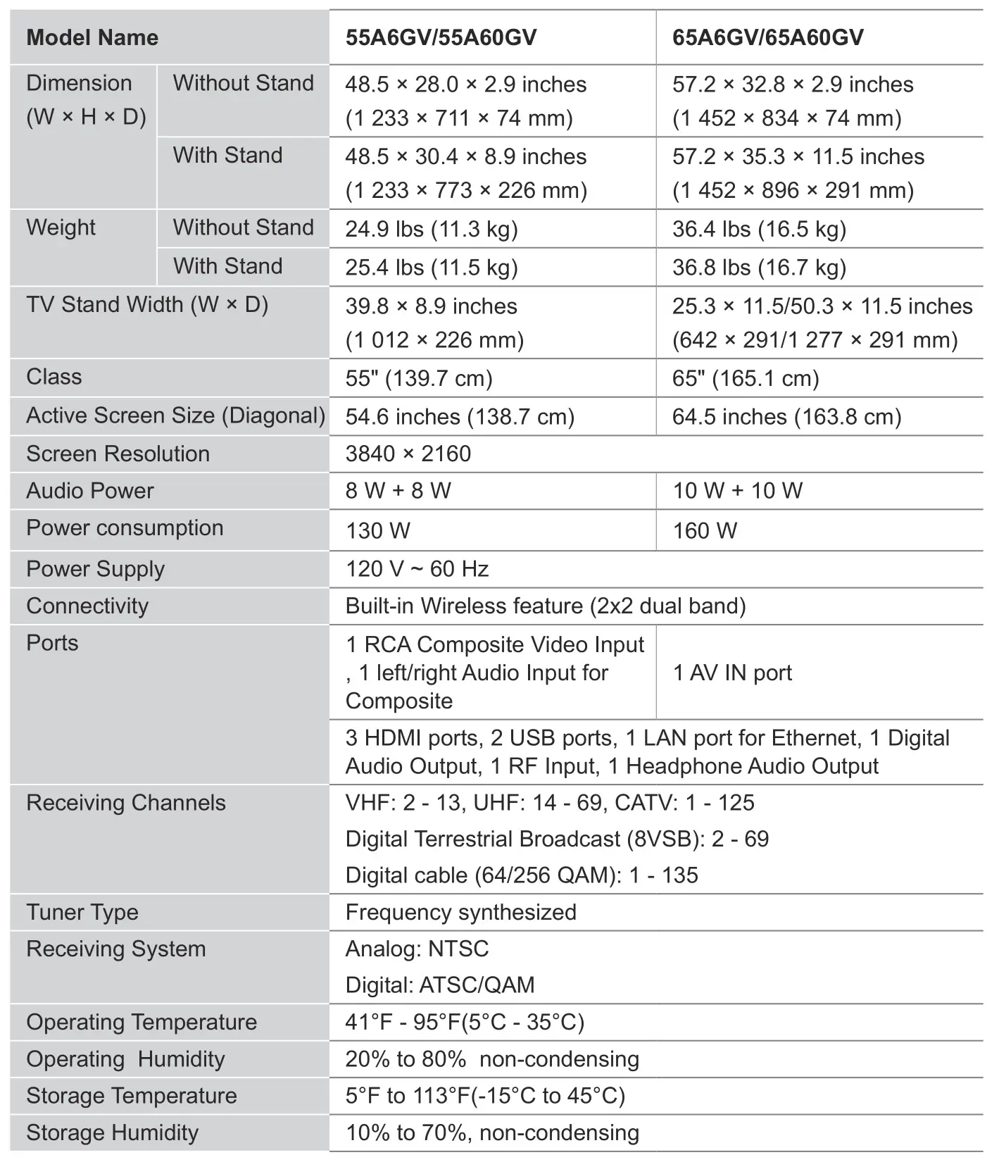 Hisense A60GV 65 Inch VIDAA Smart 4K UHD TV - Product Specifications 2