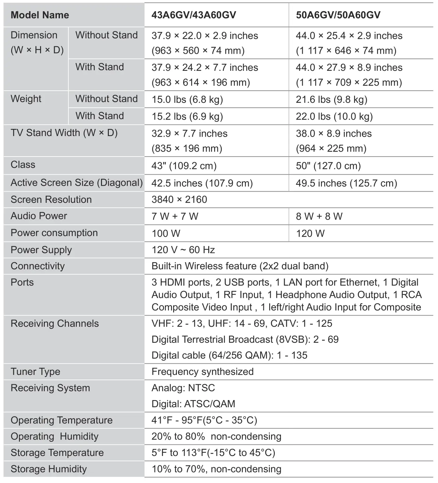 Hisense A60GV 65 Inch VIDAA Smart 4K UHD TV - Product Specifications