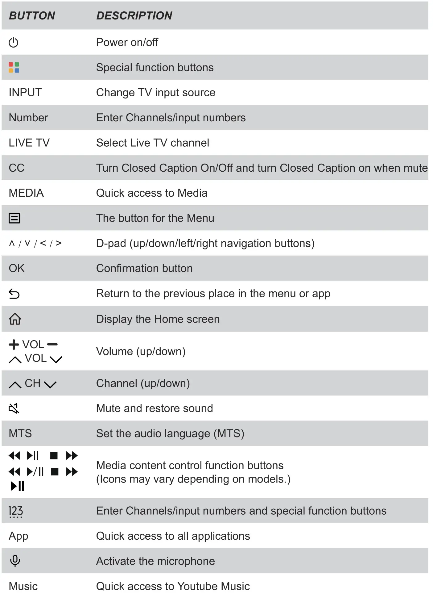 Hisense A60GV 65 Inch VIDAA Smart 4K UHD TV - Step 3. Get your remote ready