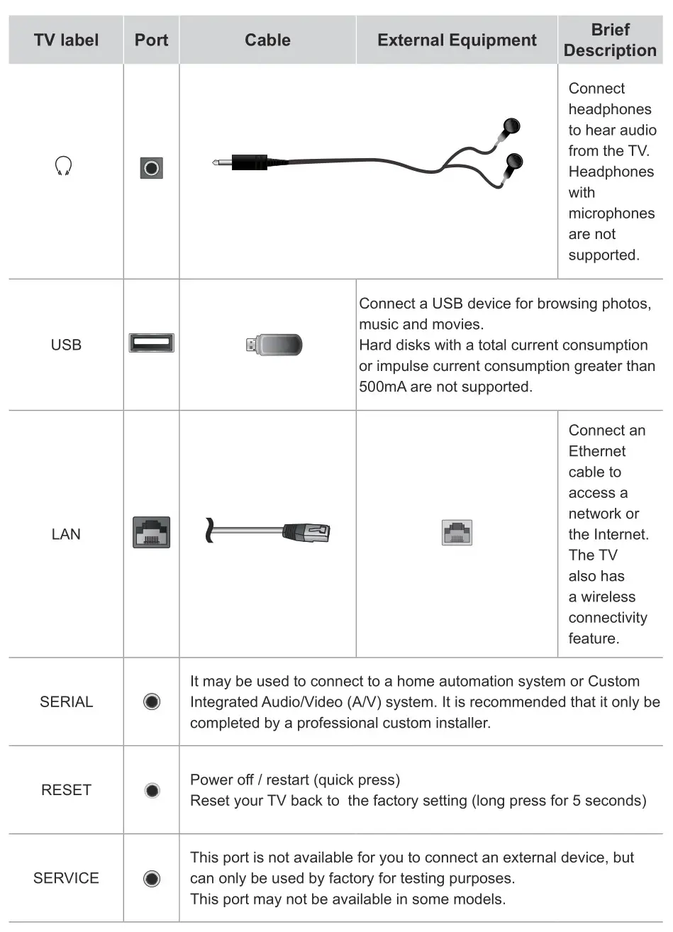 Hisense A60GV 65 Inch VIDAA Smart 4K UHD TV - TV label , Port, Cable 2