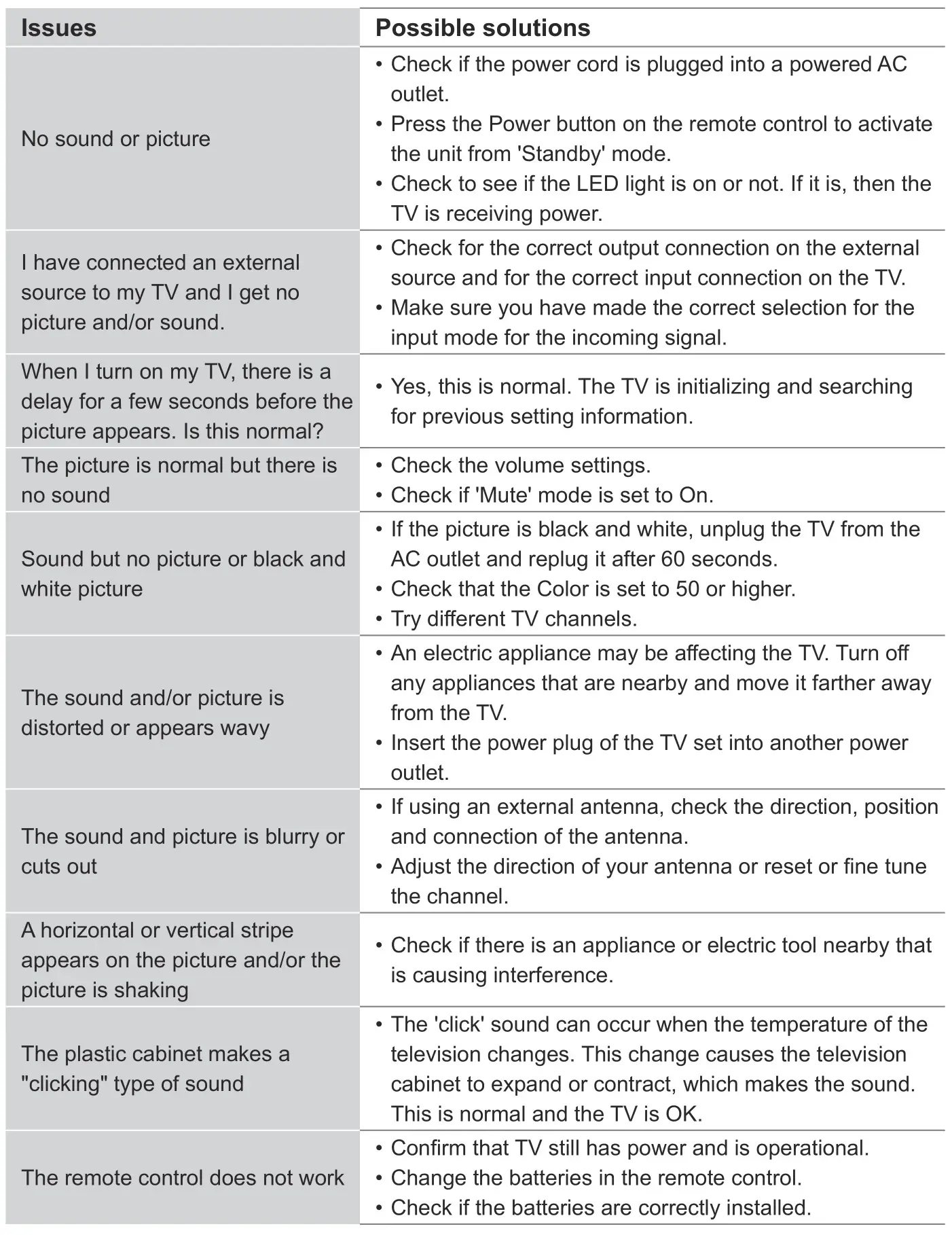 Hisense A60GV 65 Inch VIDAA Smart 4K UHD TV - Troubleshooting