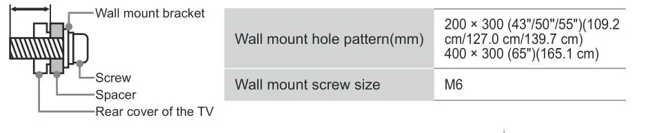 Hisense A60GV 65 Inch VIDAA Smart 4K UHD TV - Wall mount hole pattern