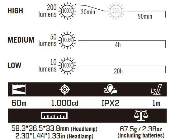 OLIGHT H05S Lightweight Headlamp - SPECIFICATIONS