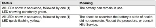 FIG 17 Indicators showing the battery's state of health.JPG