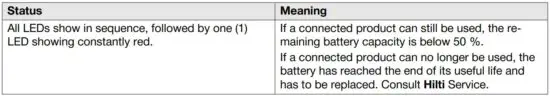 FIG 18 Indicators showing the battery's state of health.JPG