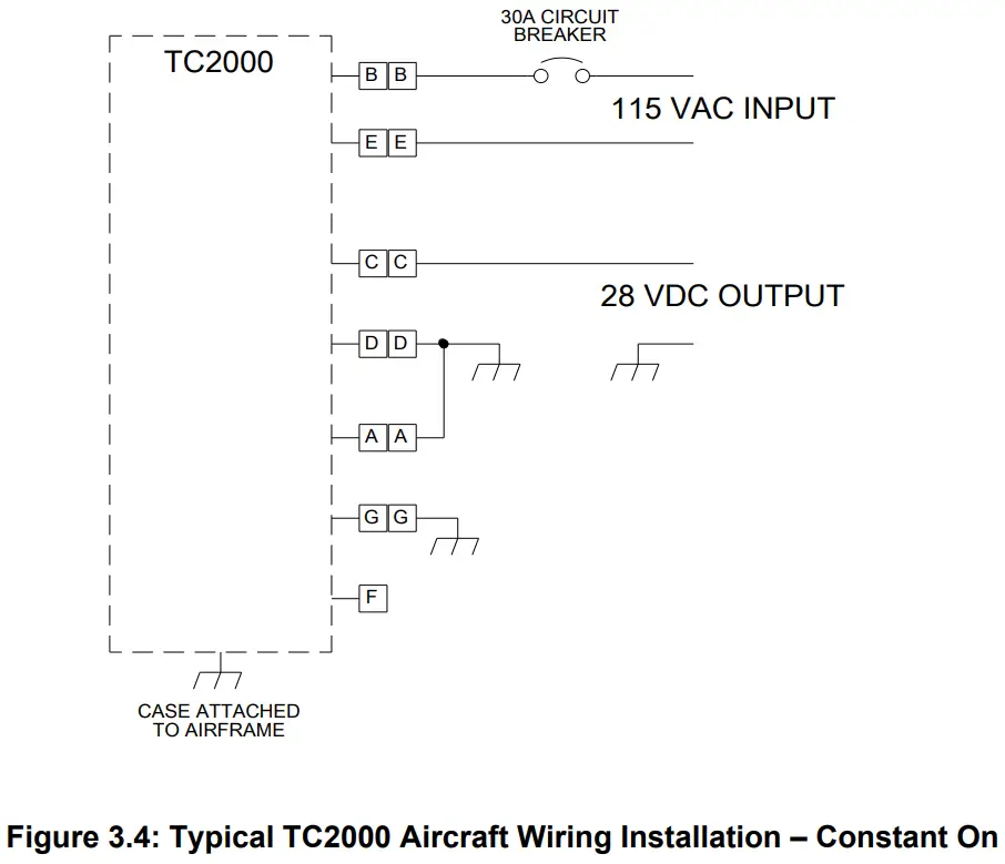 Harness Verification