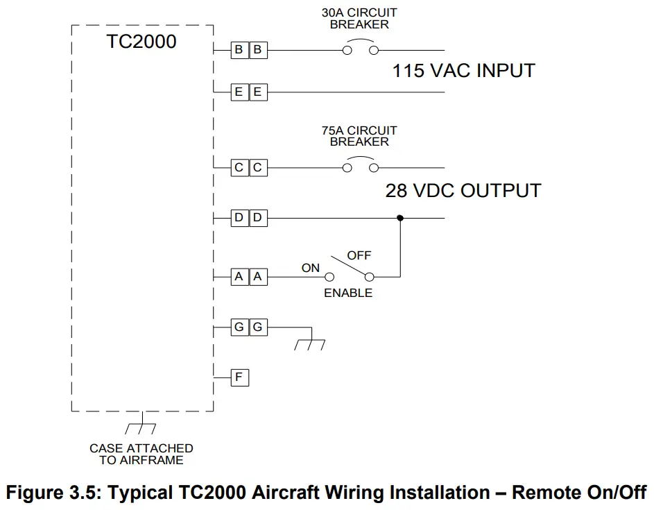 Harness Verification