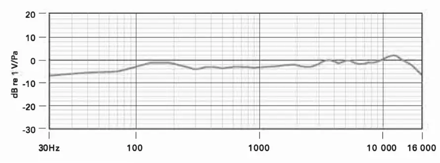 Frequency characteristic